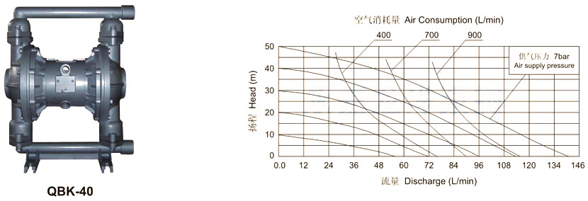 QBK-40性能曲线图