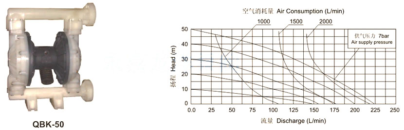 QBK-50性能曲线图