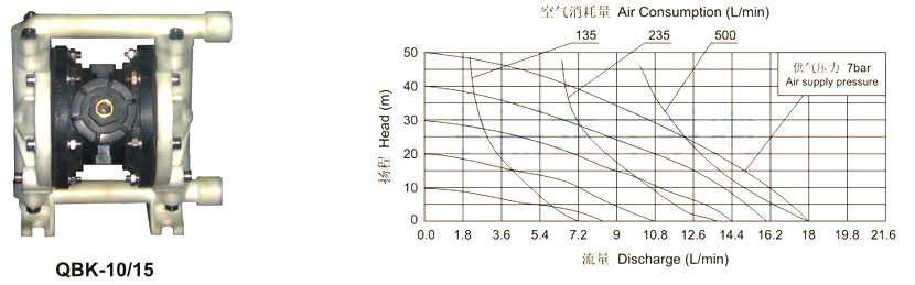 QBK-10、15性能曲线图