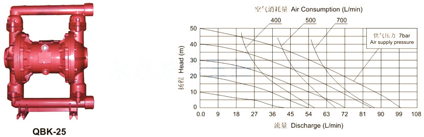 QBK-25性能曲线图